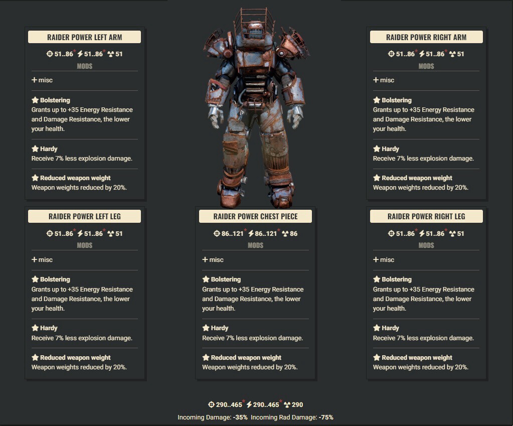 Bolstering Explosive WWR Raider Set