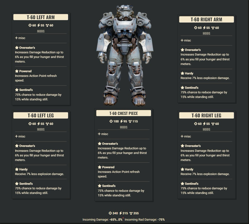Overeaters 3Explo 2AP Sentinel T60 Set
