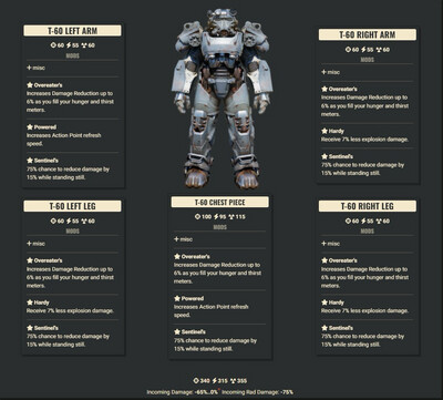 Overeaters 3Explo 2AP Sentinel T60 Set