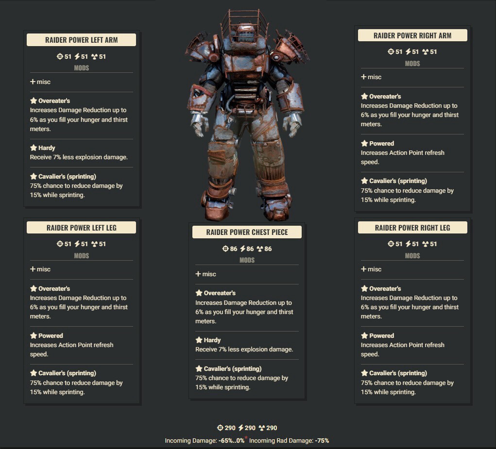 Overeaters 3AP 2Explo Cavalier Raider Set