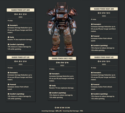Overeaters 3AP 2Explo Cavalier Raider Set