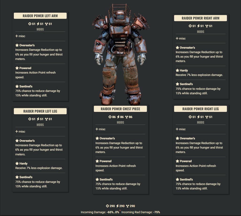 Overeaters 3AP 2Explo Sentinel Raider Set