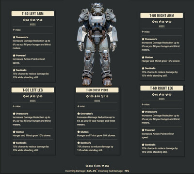 Overeaters 2AP 3Hunger Sentinel T60 Set