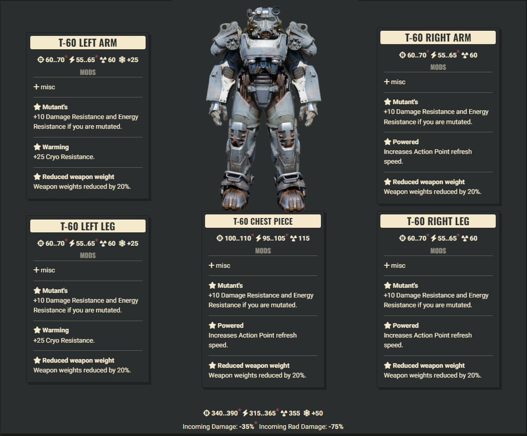 Mutant 3AP 2Explo WWR T60 Set