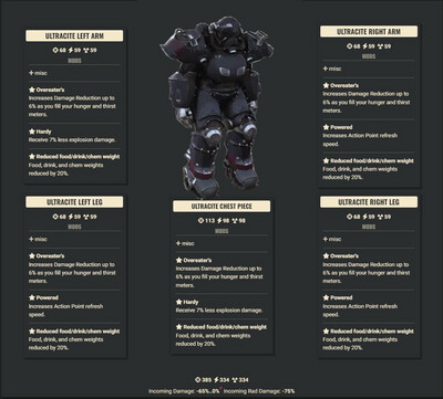 Overeaters 3AP 2Explo FDC Ultracite Set With Legacy Jetpack Arm And Helmet