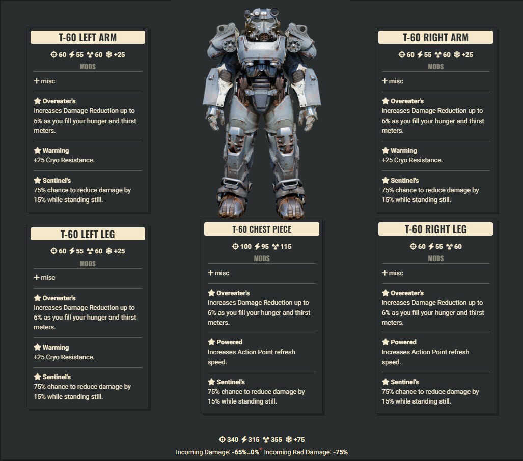 Overeaters 3Cryo 2AP Sentinel T60 Set