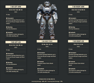 Overeaters 3Cryo 2AP Sentinel T60 Set