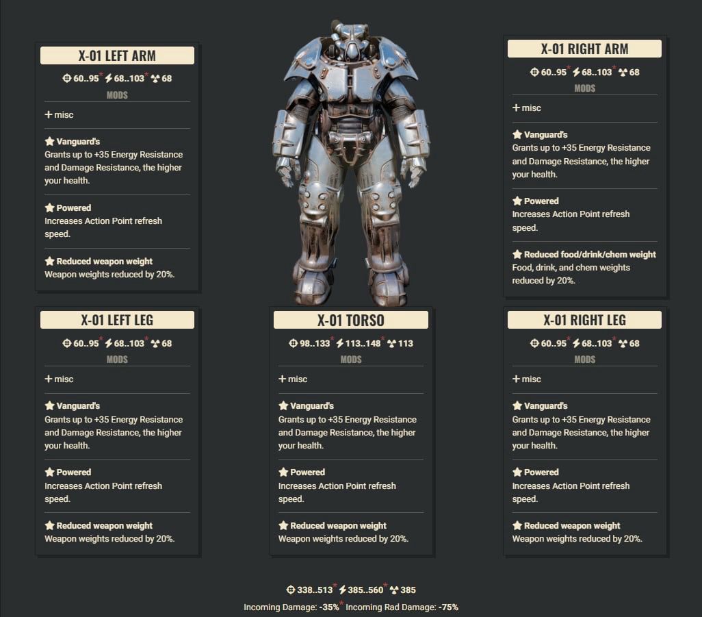 Vanguard AP WWR X01 Set