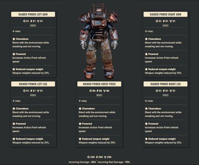 Chameleon AP WWR Raider Set