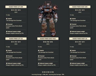 Zealots AP WWR Raider Set