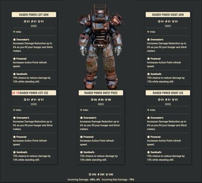 Overeaters AP Sentinel Raider Set