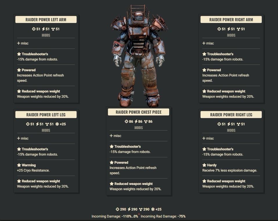 Troubleshooters 3AP WWR Raider Set