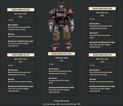 Chameleon 2AP 3Explosive FDC Raider Set