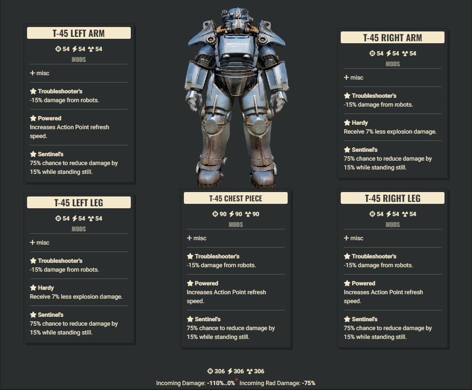 Troubleshooters 3AP 2Explosive Sentinel T45 Set
