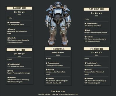 Troubleshooters 3AP 2Explosive Sentinel T45 Set