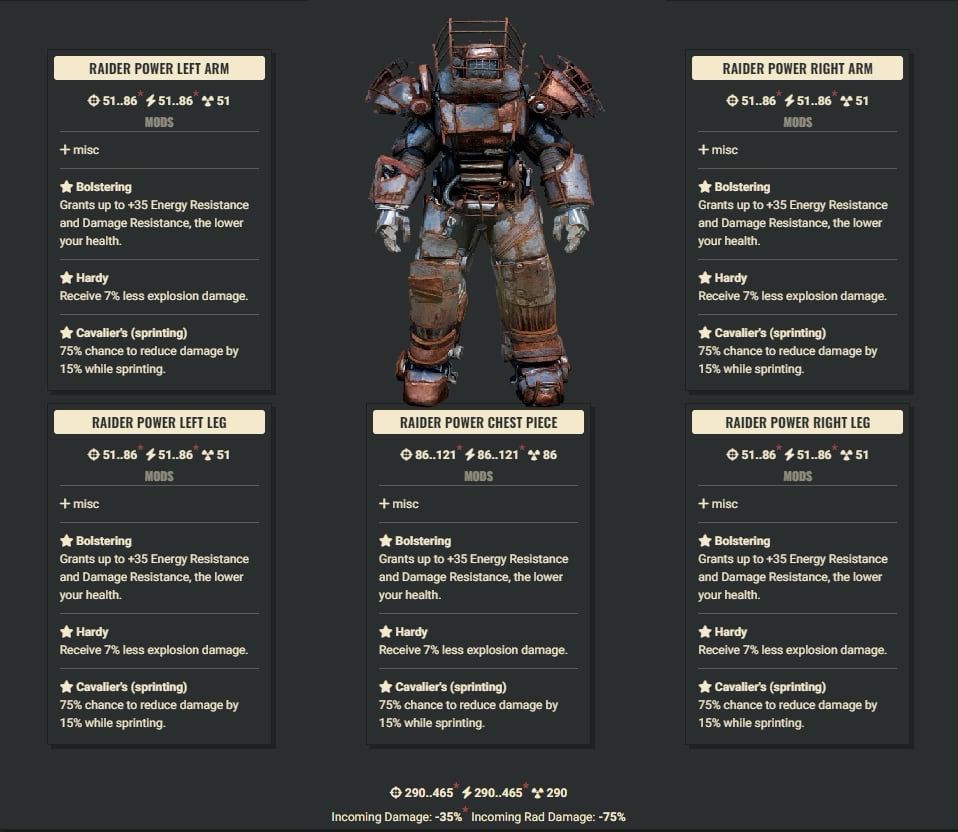 Bolstering Explosive Cavalier Raider Set