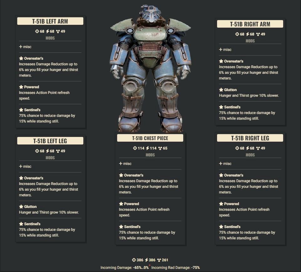 Overeaters 3AP 2HT Sentinel T51 Set