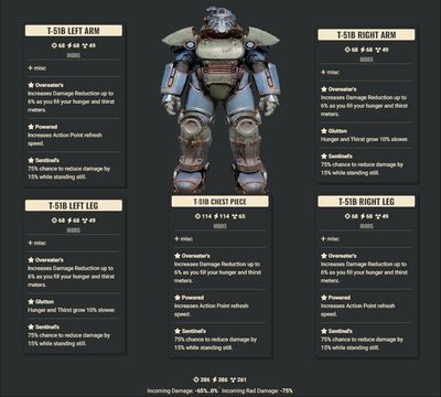 Overeaters 3AP 2HT Sentinel T51 Set