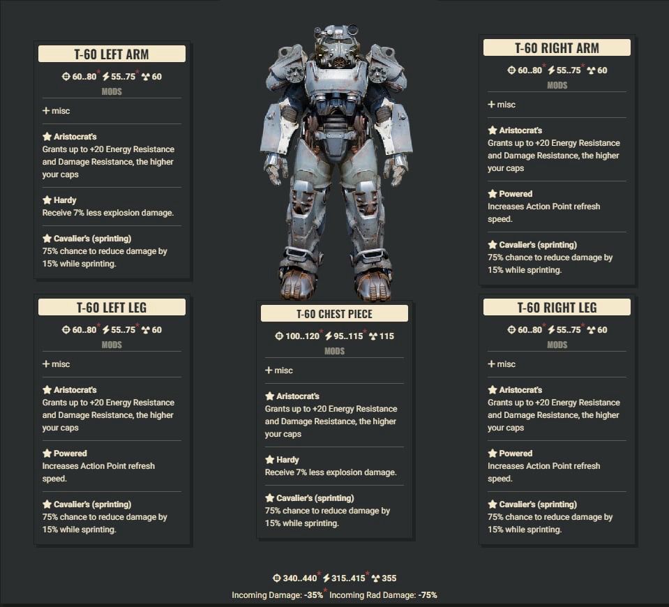 Aristocrat 3AP 2Explosive Sentinel T60 Set