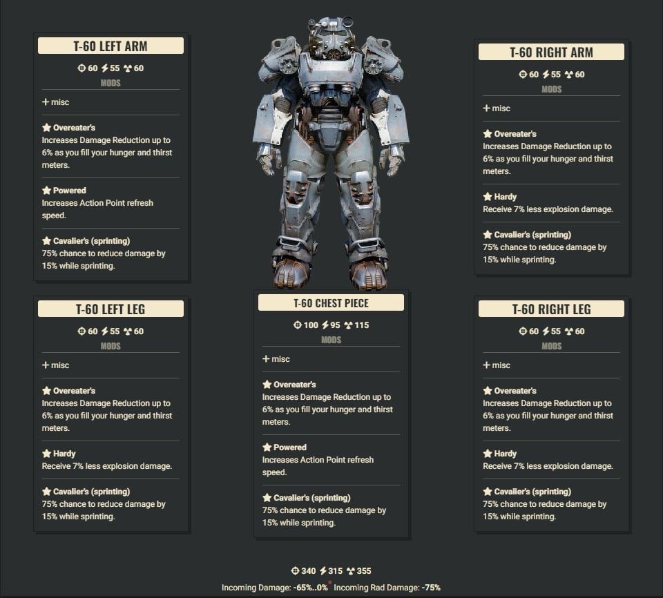 Overeaters 2AP 3Explosive Cavalier T60 Set