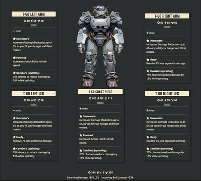 Overeaters 2AP 3Explosive Cavalier T60 Set
