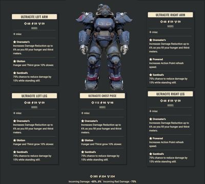 Overeaters 2AP 3HT Sentinel Ultracite Set + Legacy Jetpack Helmet And Limb
