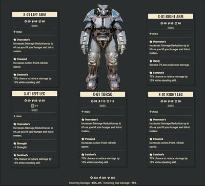 Overeaters 3AP Sentinel X01 Set