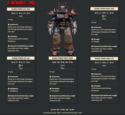 Aristocrat FDC Raider Set Lvl 15