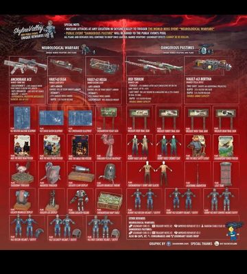 Skyline Valley Events Rewards