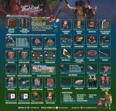 Meat Week Event Items 
