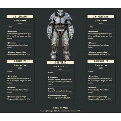 Overeater 4AP/1EXP WWR X01 Full Set