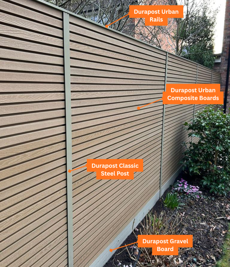 Durapost Urban Panels (Pk of 2)