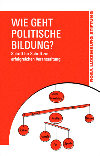 Wie geht politische Bildung?