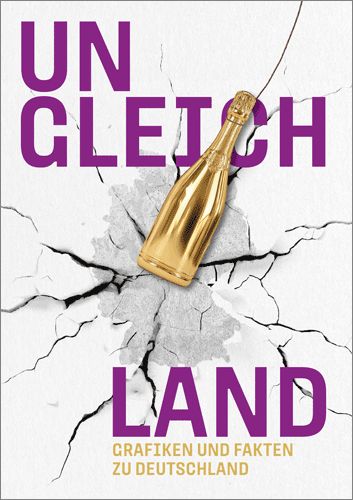 Ungleichland