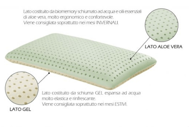 Bio Dual Face