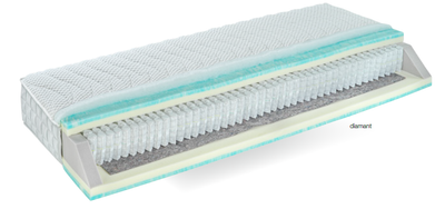 Diamant H2 o H3 Diamant H2 o H3