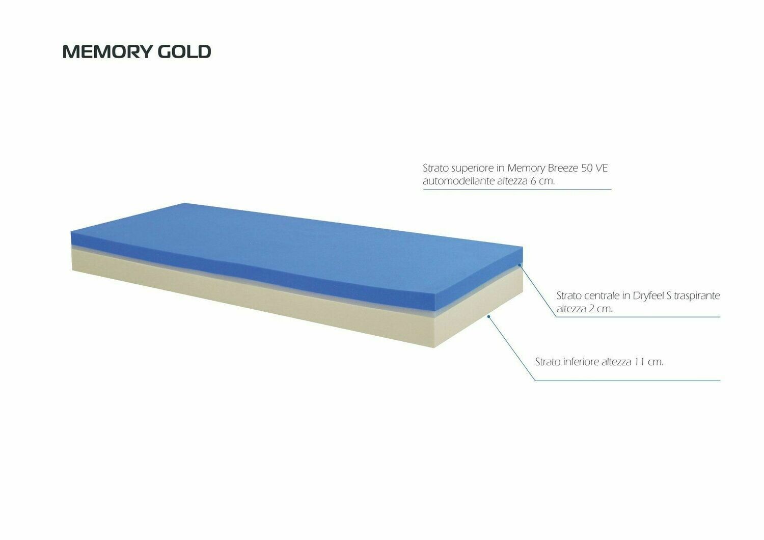 Memory Gold Memory Gold