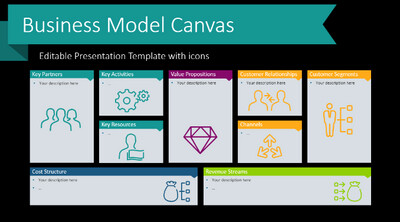 Business Model Canvas with Instructions