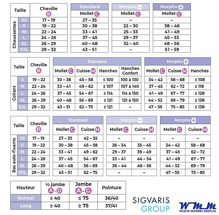 Guide des tailles - Sigvaris