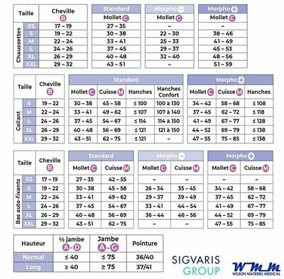 Guide des tailles - Sigvaris