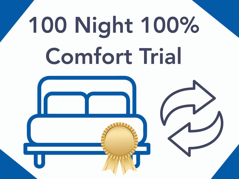 100 Night 100% Comfort Trial