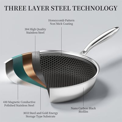 20 24 28cm Nonstick Frying Pan Stainless Steel Cooking Skillet PFOA Free Hybrid Frying Pan Kitchen Fry Pan Dishwasher Safe JT562