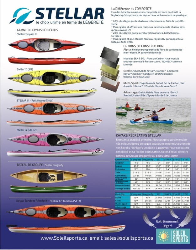Kayak recreatifs telechargement gratuit