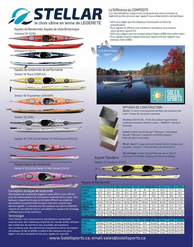 Kayaks de Randonnee et Kayaks de style Britannique