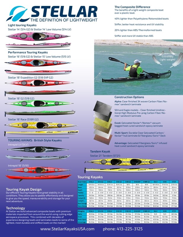 Light Touring Kayaks