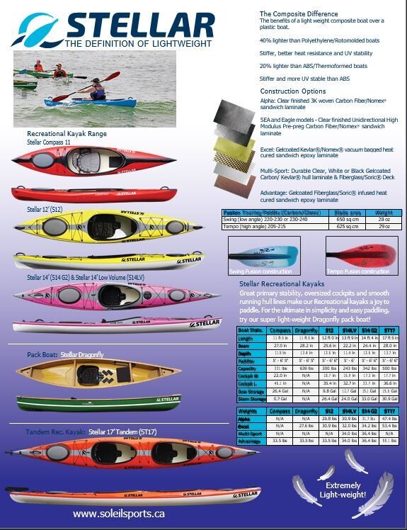Recreational Kayaks