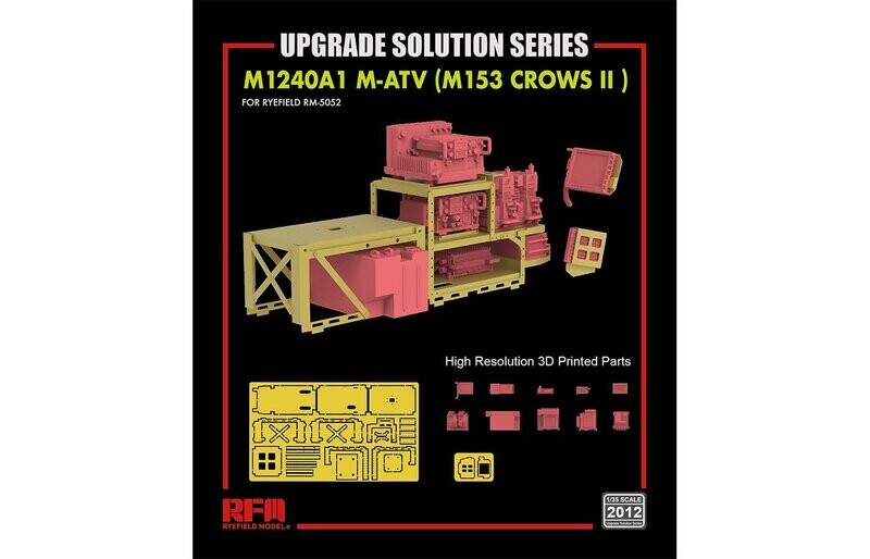 Ryefield Model 1/35 MRAP Radio Set - Upgrade Solution