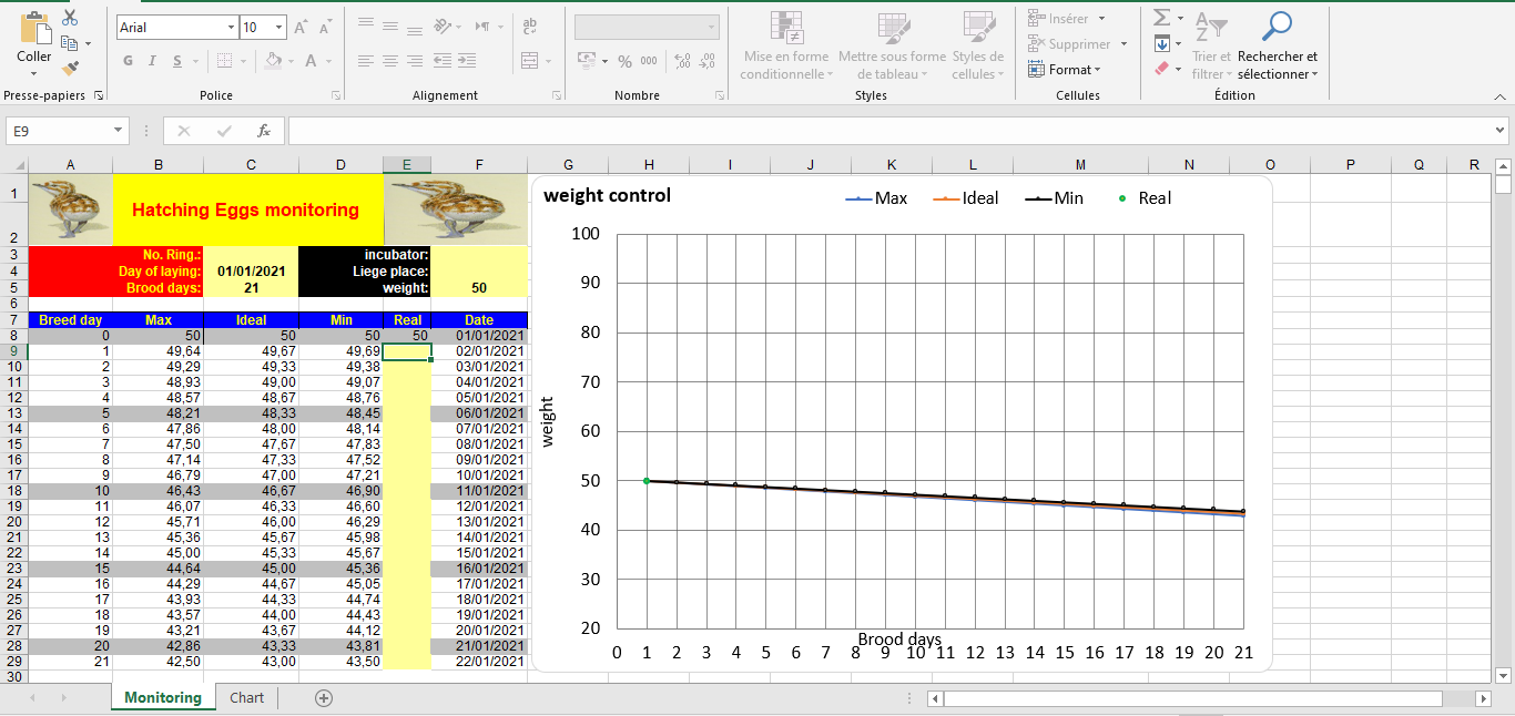 Eggs Incubation monitoring