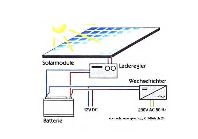 Solarstation Balkon Schweiz