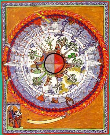 Hildegard von Bingen Produktbeschaffung